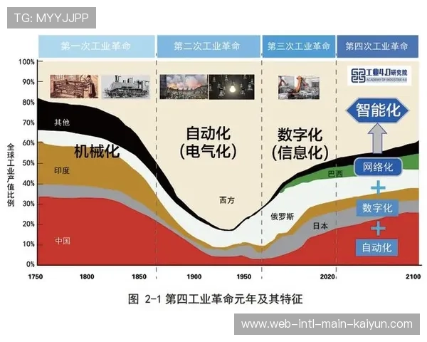 演进阶段内赛事品牌正从静态符号 演变为具有生命力的数字孪生体